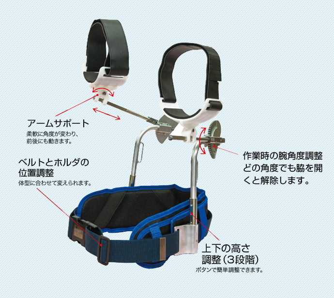 腕上げ作業補助器具 腕楽っく うでらっく モノラックと園芸農業機械のニッカリ